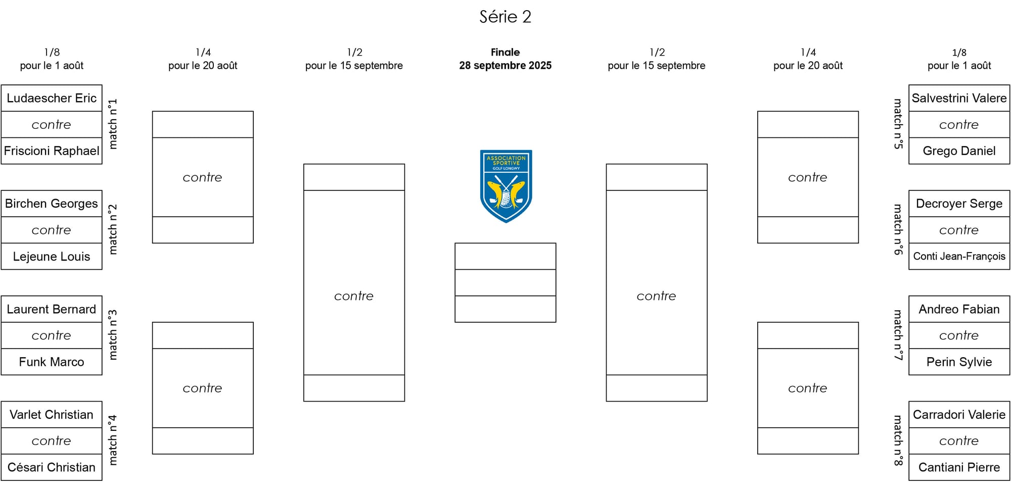 Tableau de la compétition 2ème série