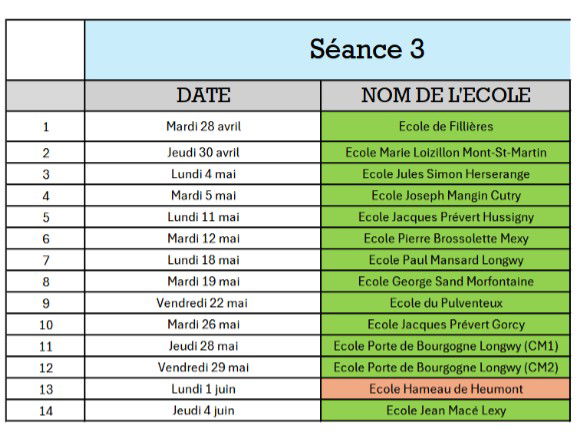 Accompagnement des écoles