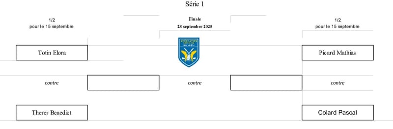 Tableau de la compétition 1ère série
