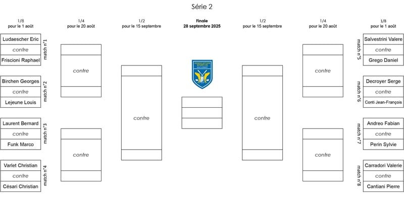 Tableau de la compétition 2ème série