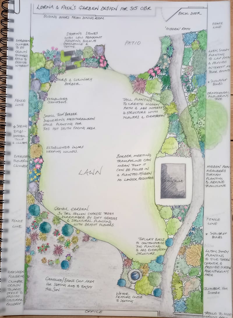 Garden and Planting Design