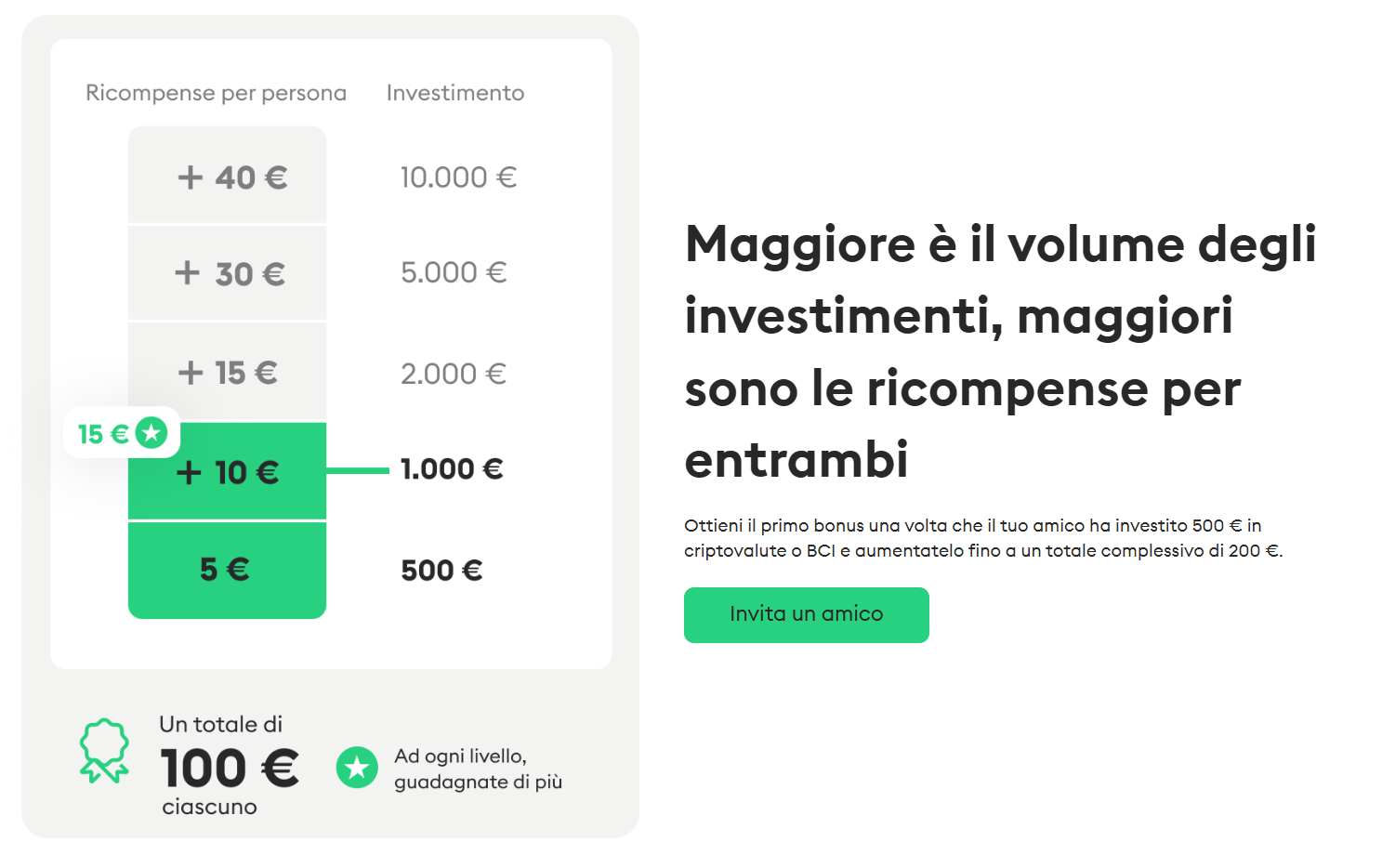 guadagnare, bitpanda, crypto, investimenti