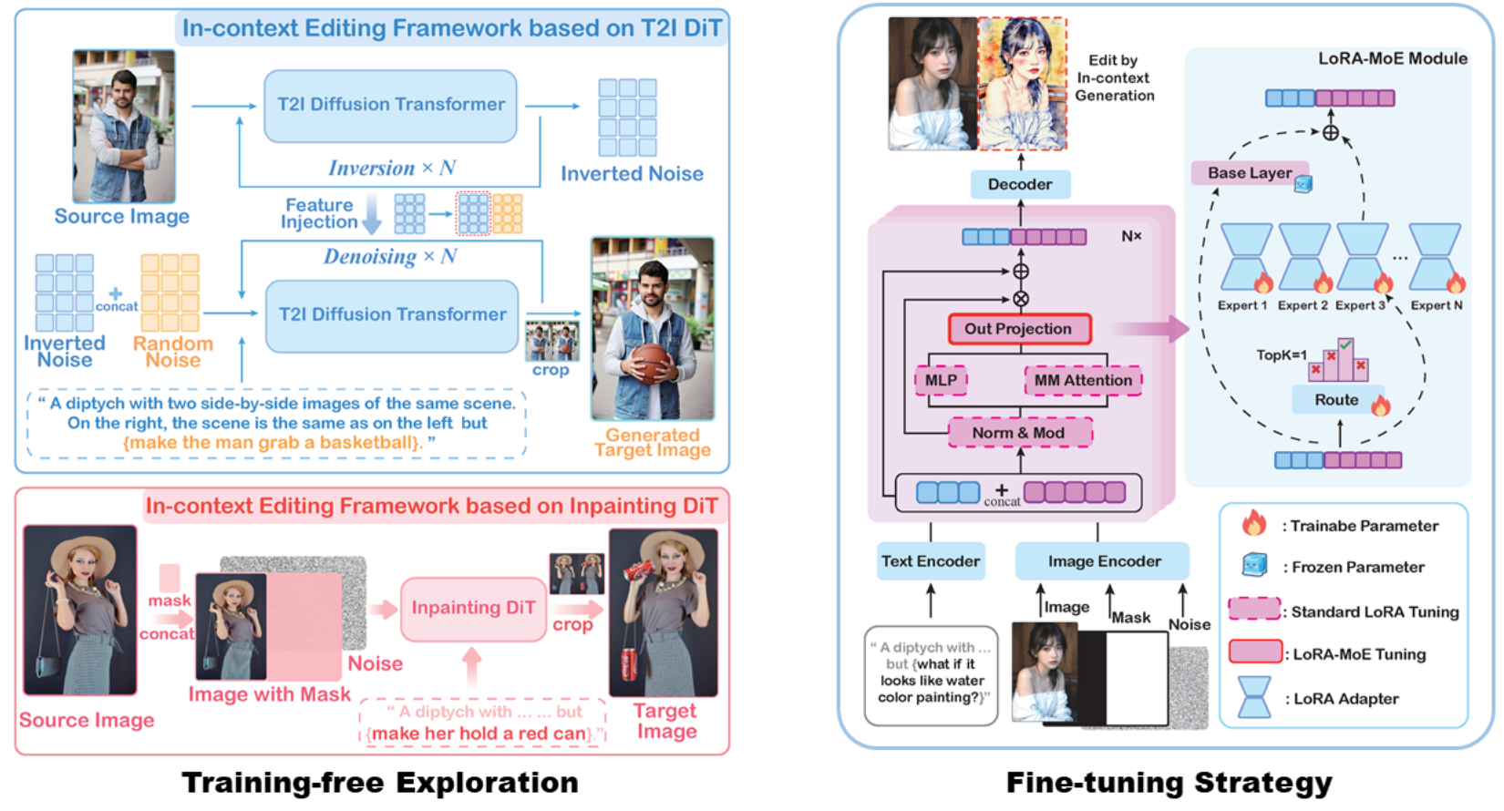 Interfaccia ICEdit che mostra tre immagini affiancate: esempio A, modifica B e applicazione su immagine C.