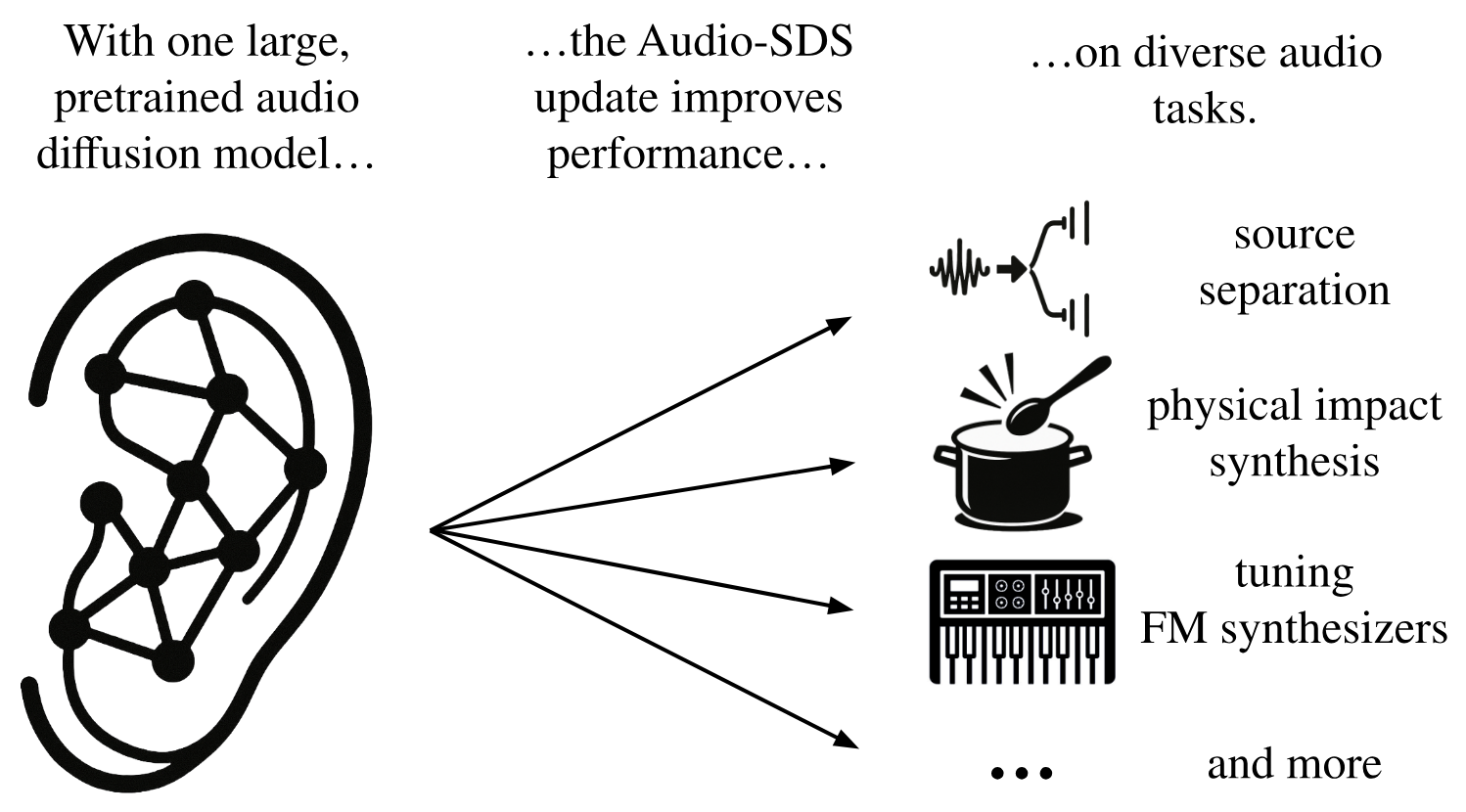 NVIDIA SDS AUDIO AI
