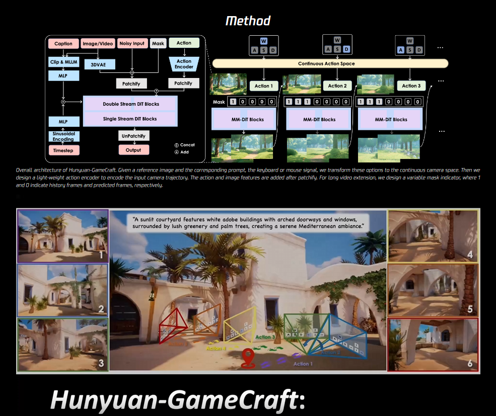 Tencent hunyuan gamecraft github io