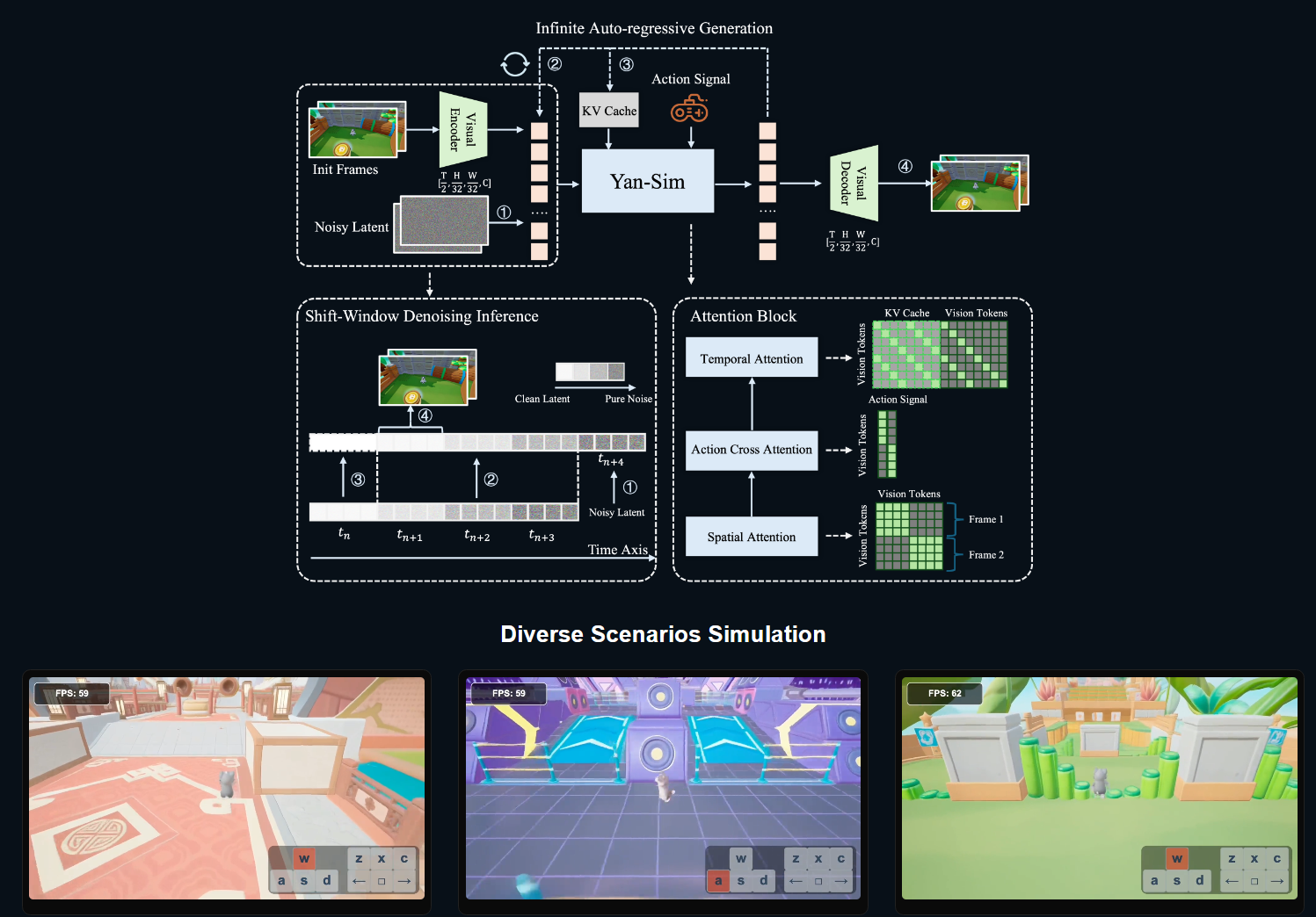 YAN Video AI Simulation