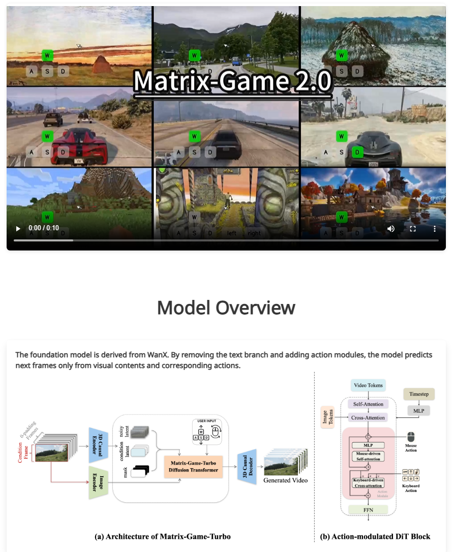 Matrix Game AI 2.0 Video Simulation