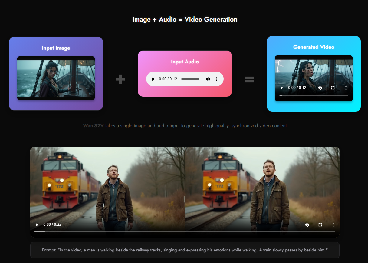 Wan S2V AI Video Audio Image
