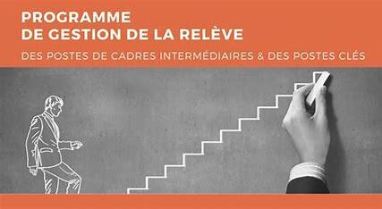 La Planification de la Relève