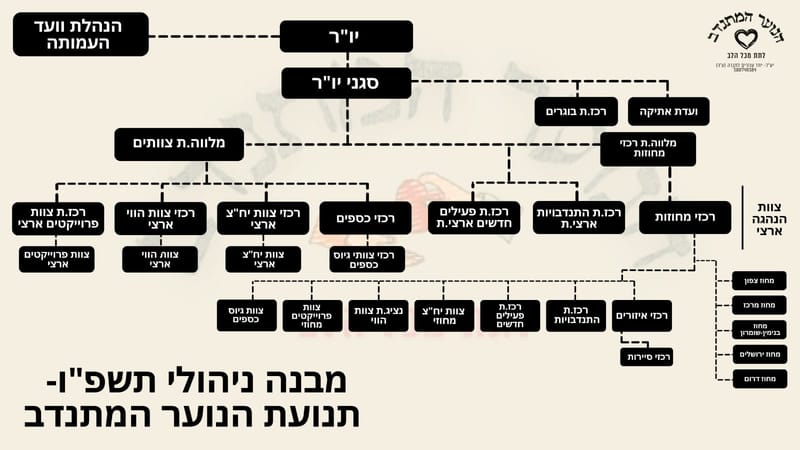 רשימת רכזים