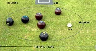 Lawn Bowls For Fun 1-Intro and basics