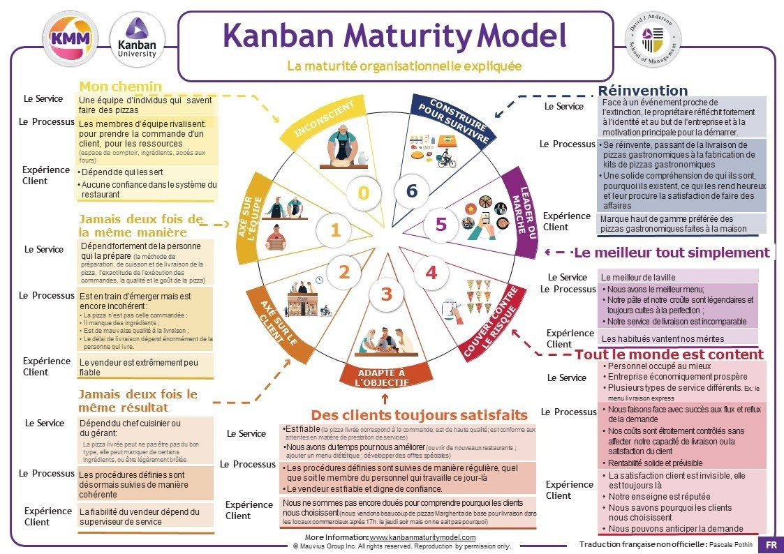 KMM - La maturité organisationnelle expliquée (Traduction FR non officielle, P. Pothin)