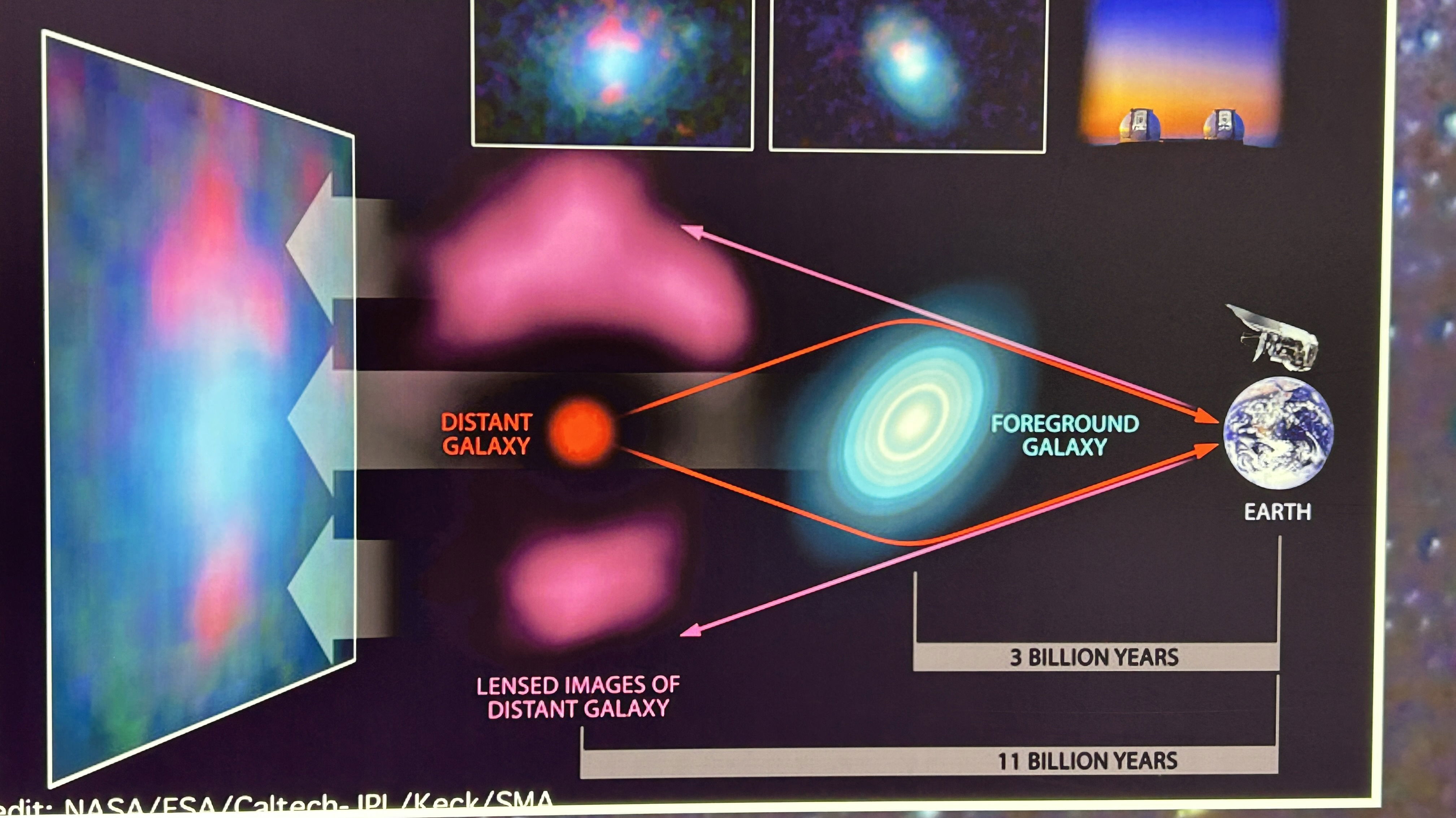 Day 3: Dive into Astronomy at the Tenerife Astronomical Centre