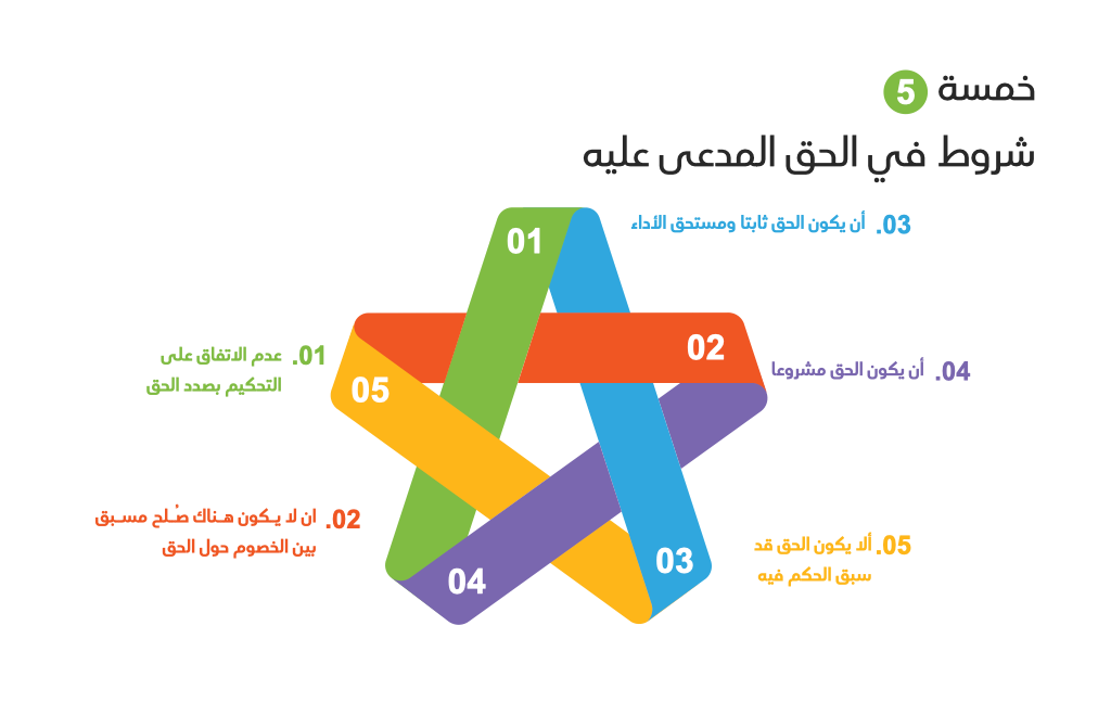 معنى الحكم بعدم قبول الدعوى