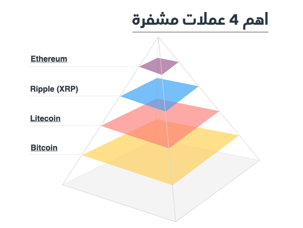 افضل العملات المشفرة