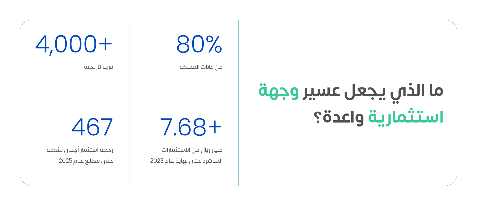 ما الذي يجعل عسر وجهة استثمارية واعدة
