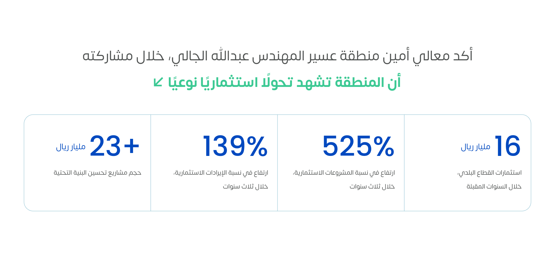 منتدى عسير للاستثمار