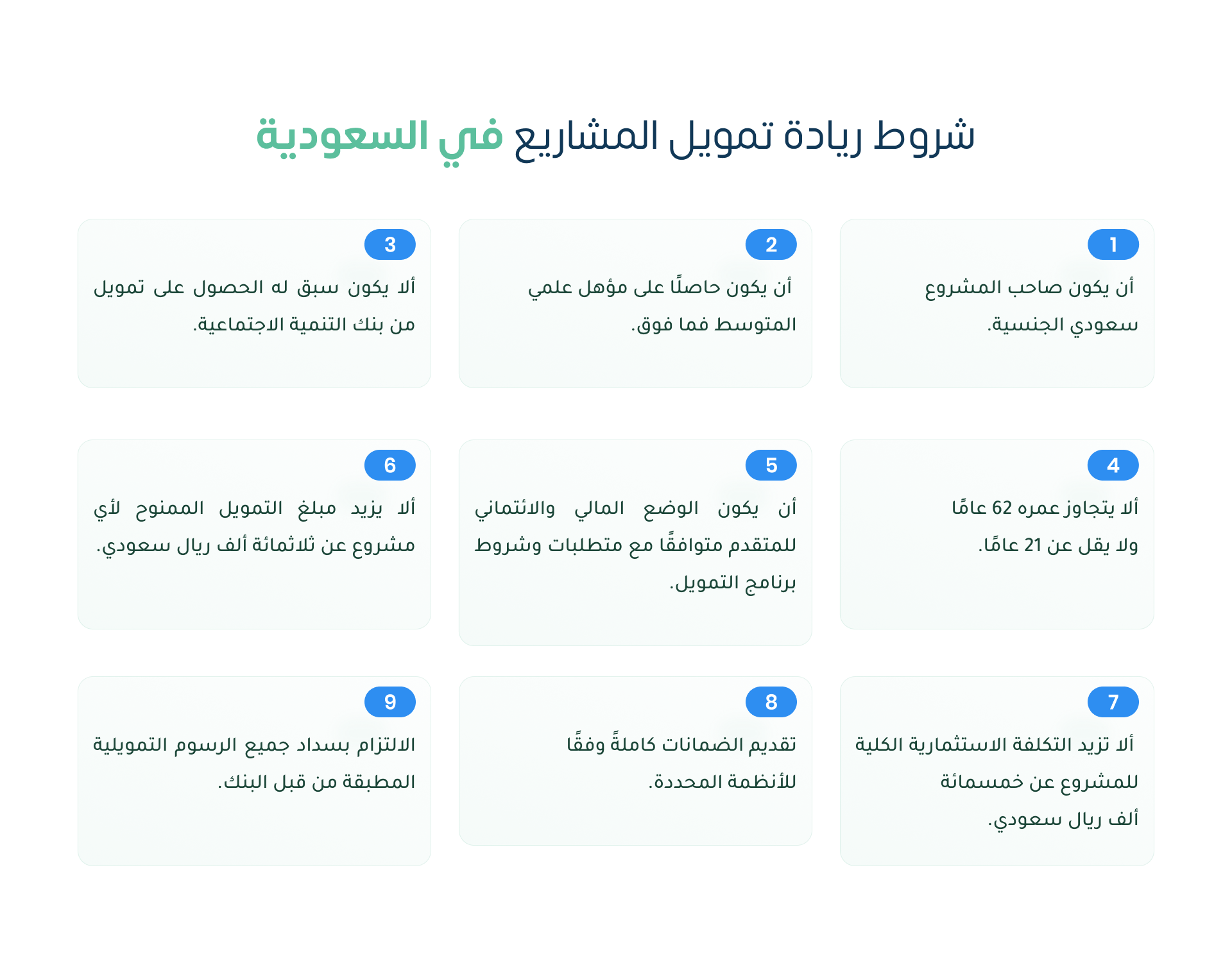 شروط ريادة تمويل المشاريع في السعودية