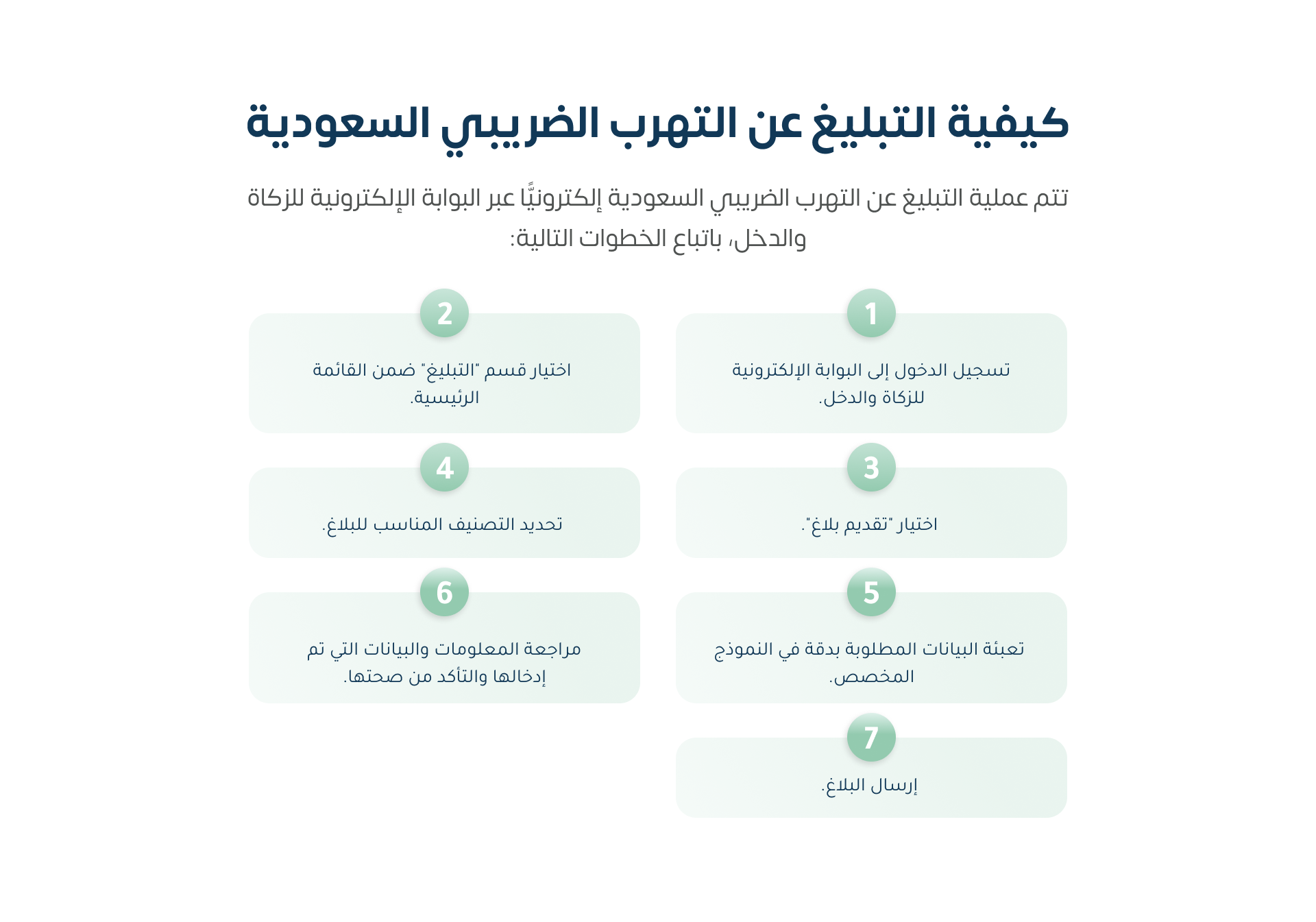 كيفية التبليغ عن التهرب الضريبي السعودية