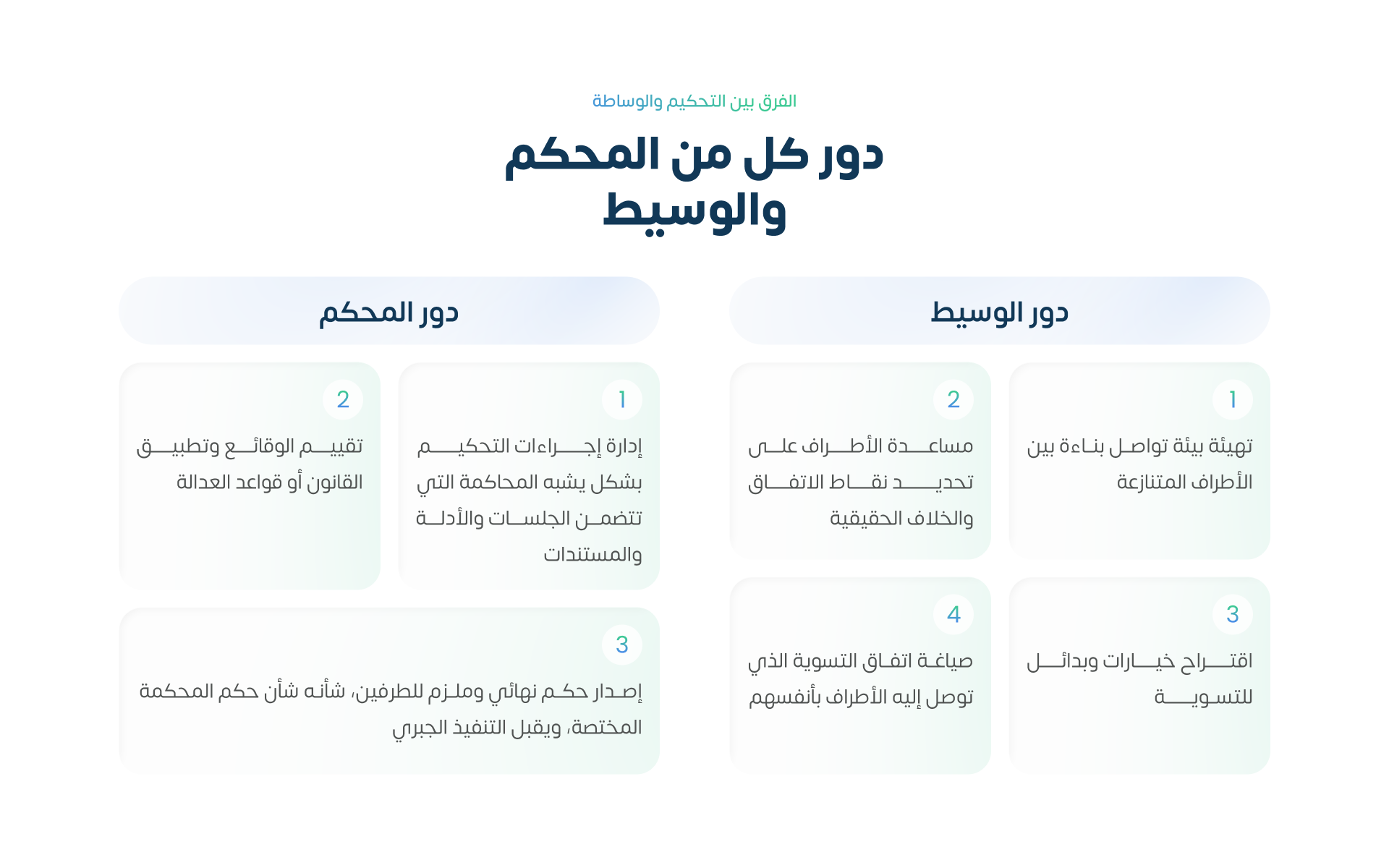 دور كل من المحكم والوسيط