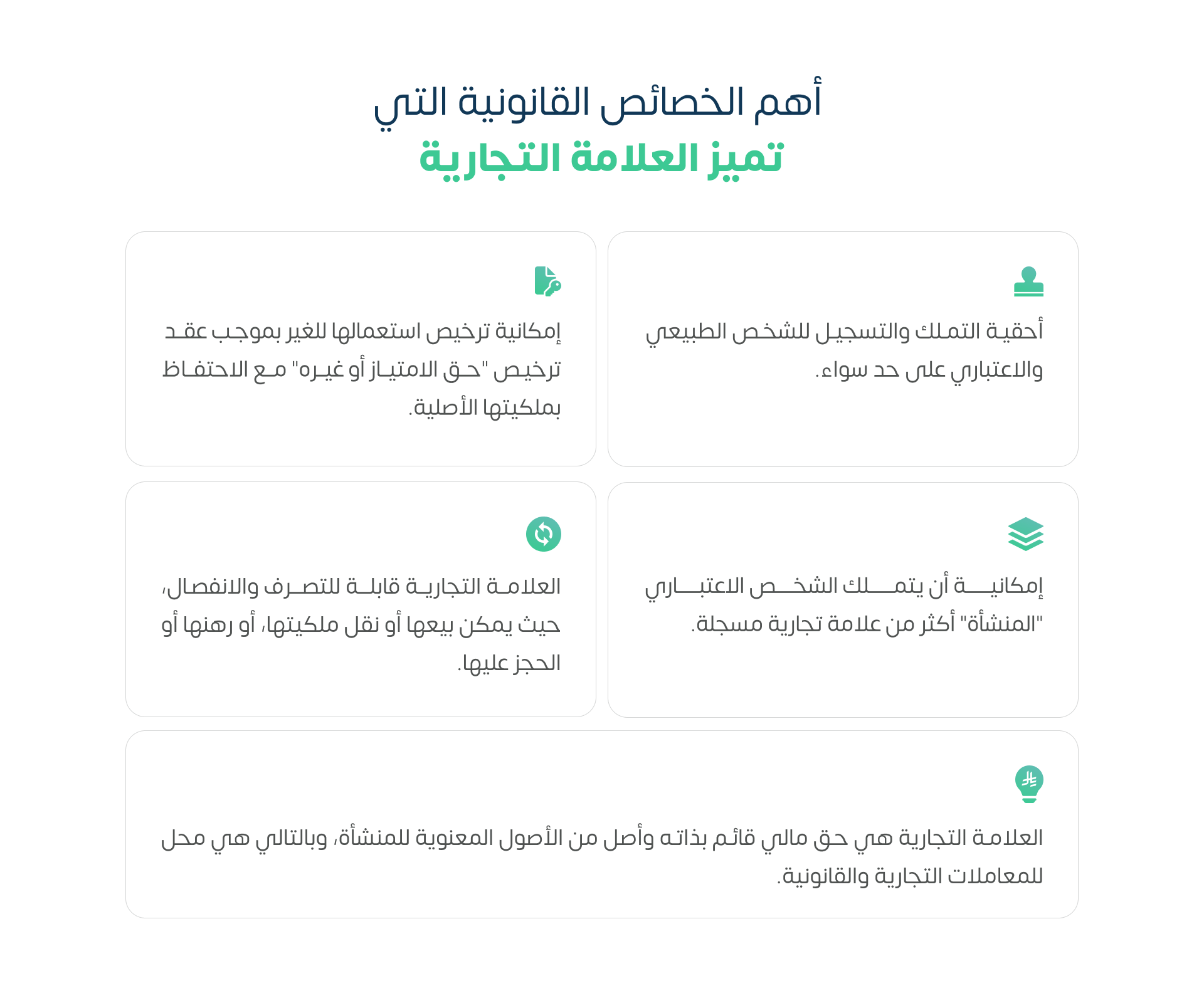 الخصائص القانونية التي تميز العلامة التجارية