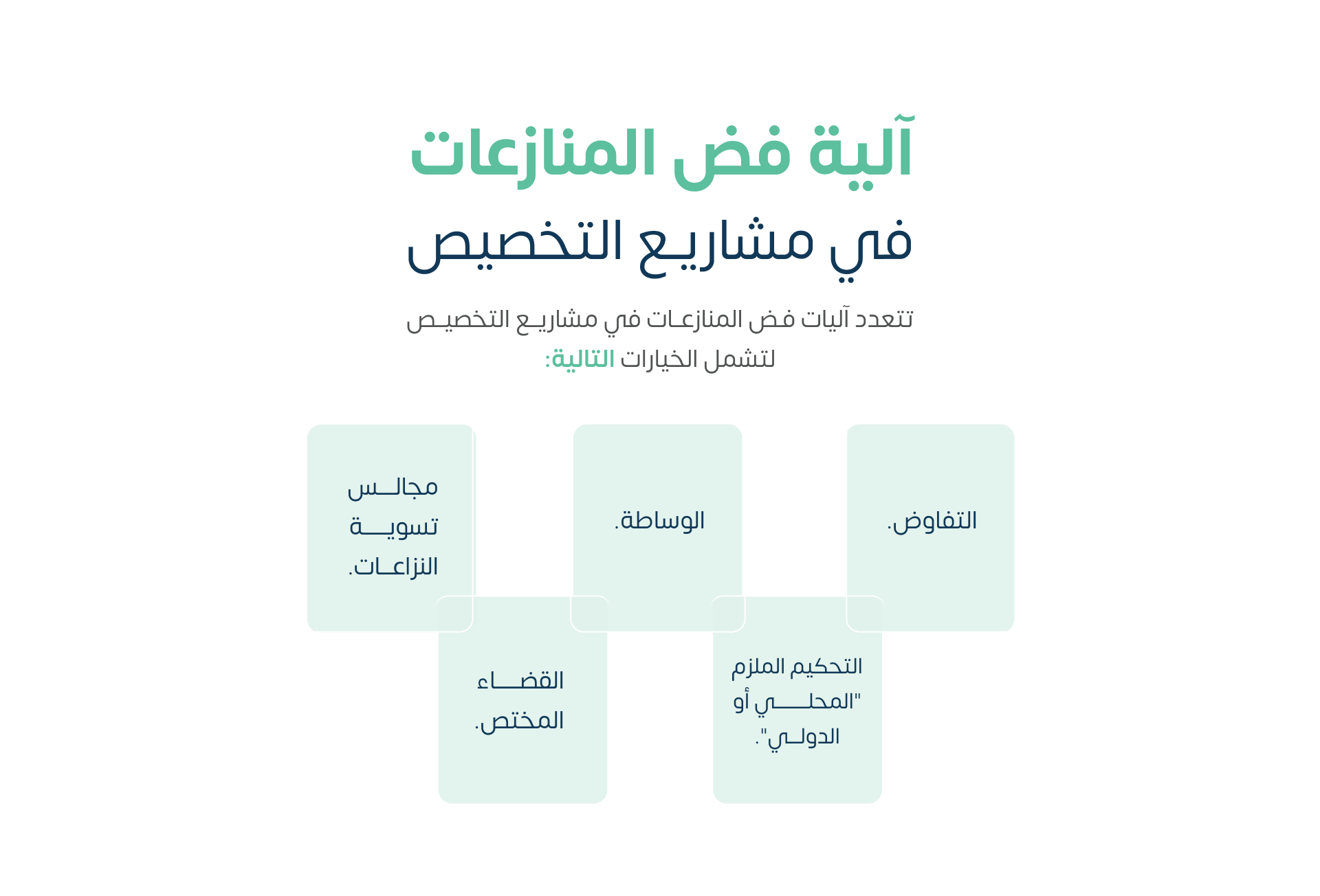 آلية فض المنازعات في مشاريع التخصيص