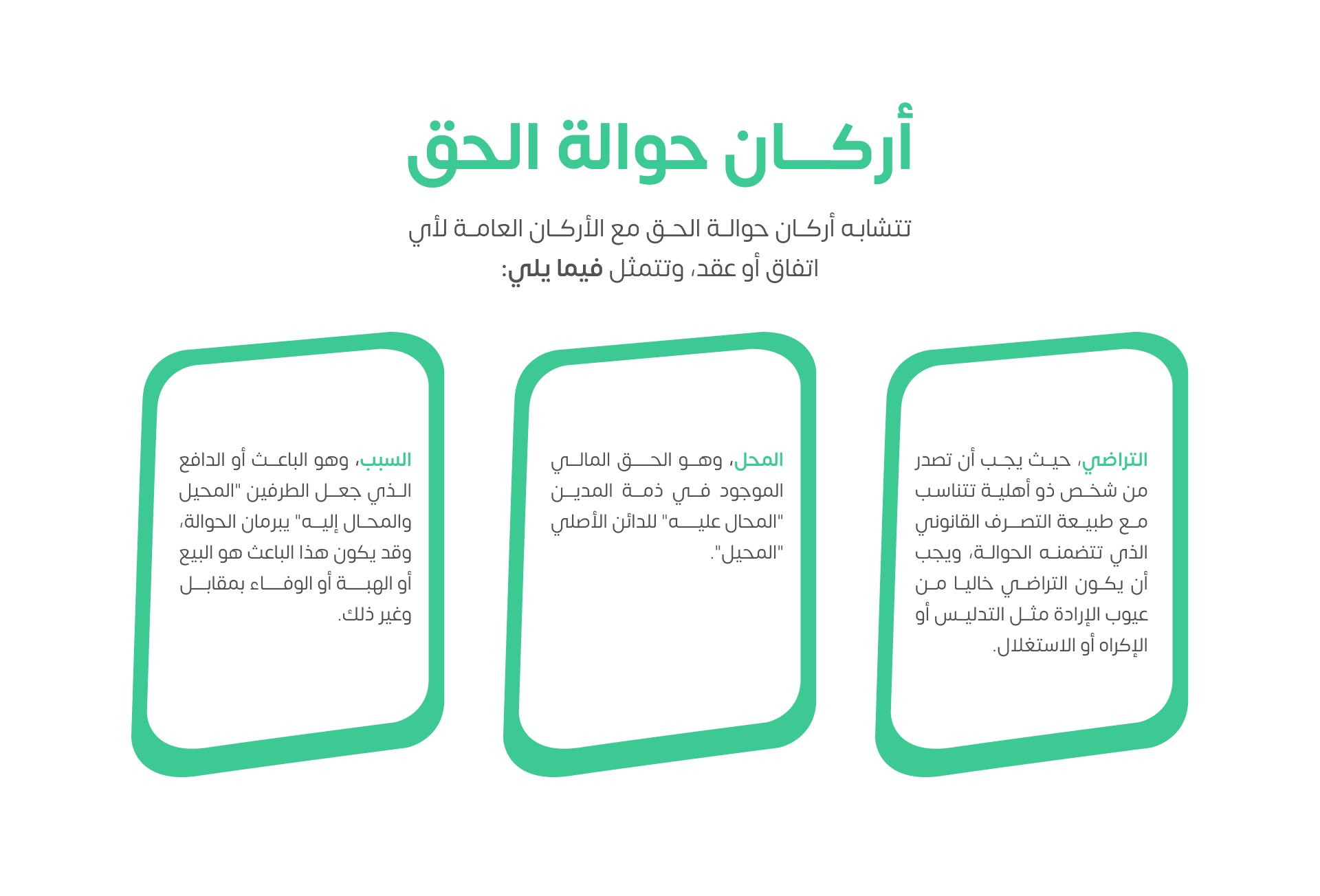 أركان حوالة الحق