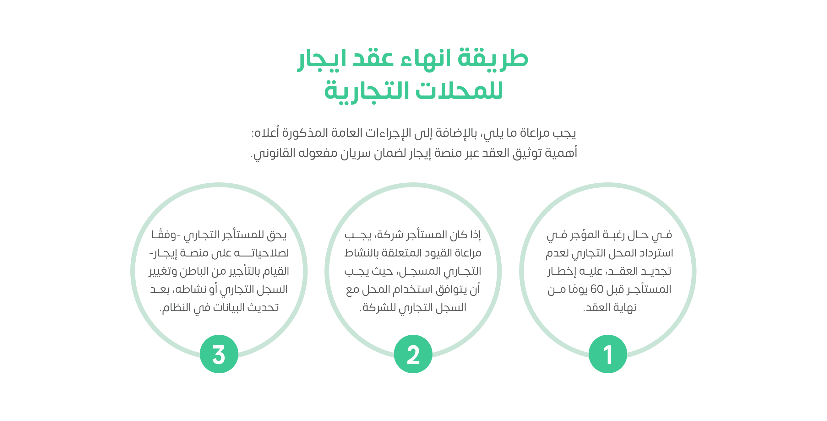 طريقة انهاء عقد ايجار للمحلات التجارية