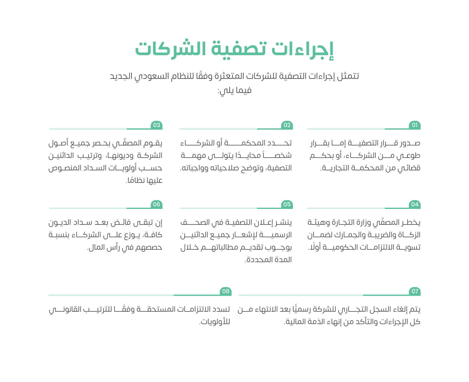 إجراءات تصفية الشركات