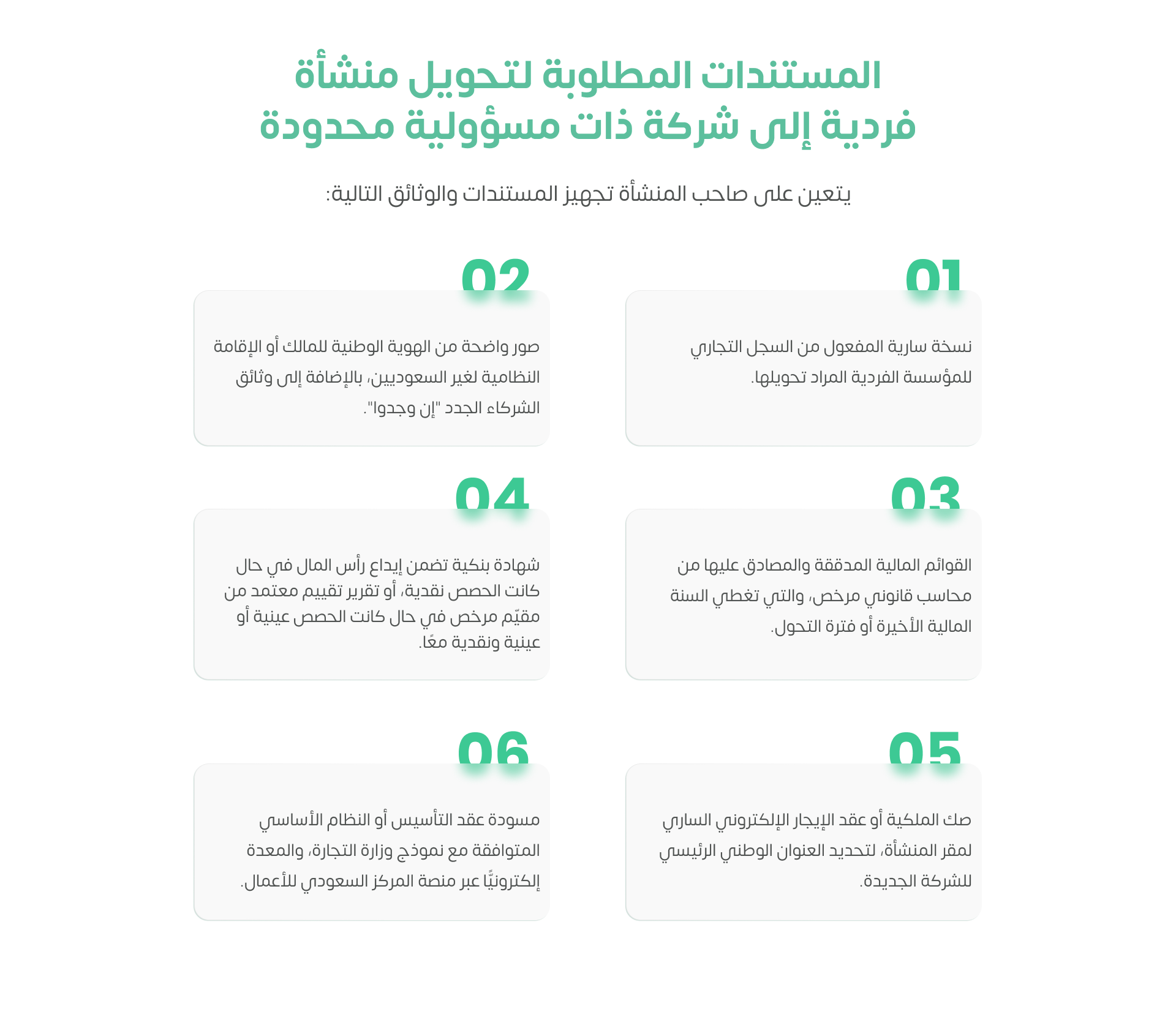 المستندات المطلوبة لتحويل منشأة فردية إلى شركة ذات مسؤولية محدودة