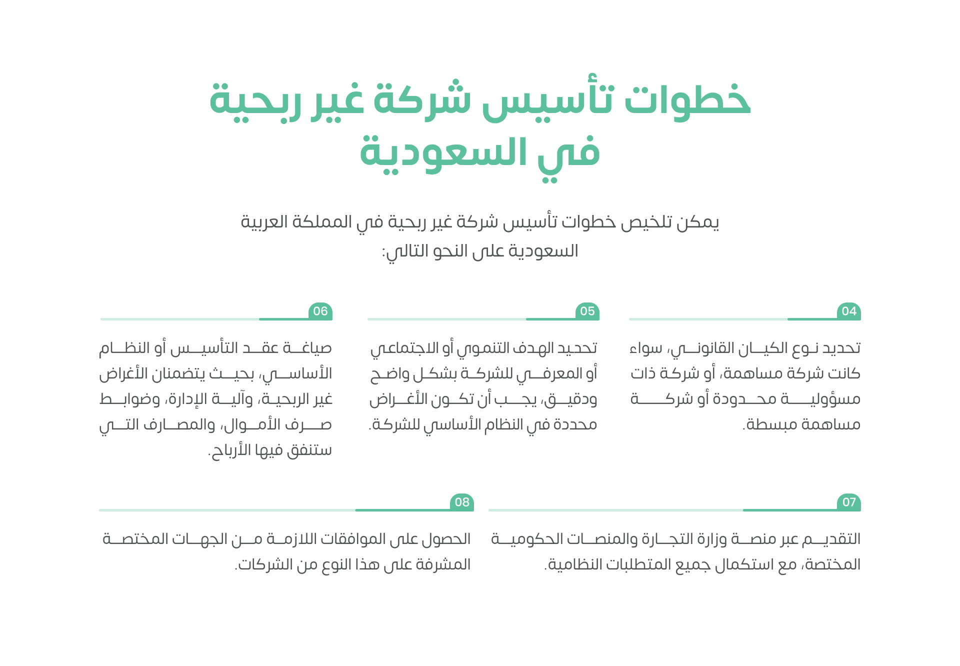 خطوات تأسيس شركة غير ربحية في السعودية