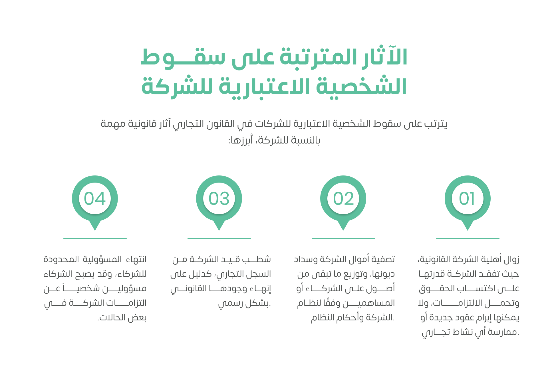 الآثار المترتبة على سقوط الشخصية الاعتبارية للشركة