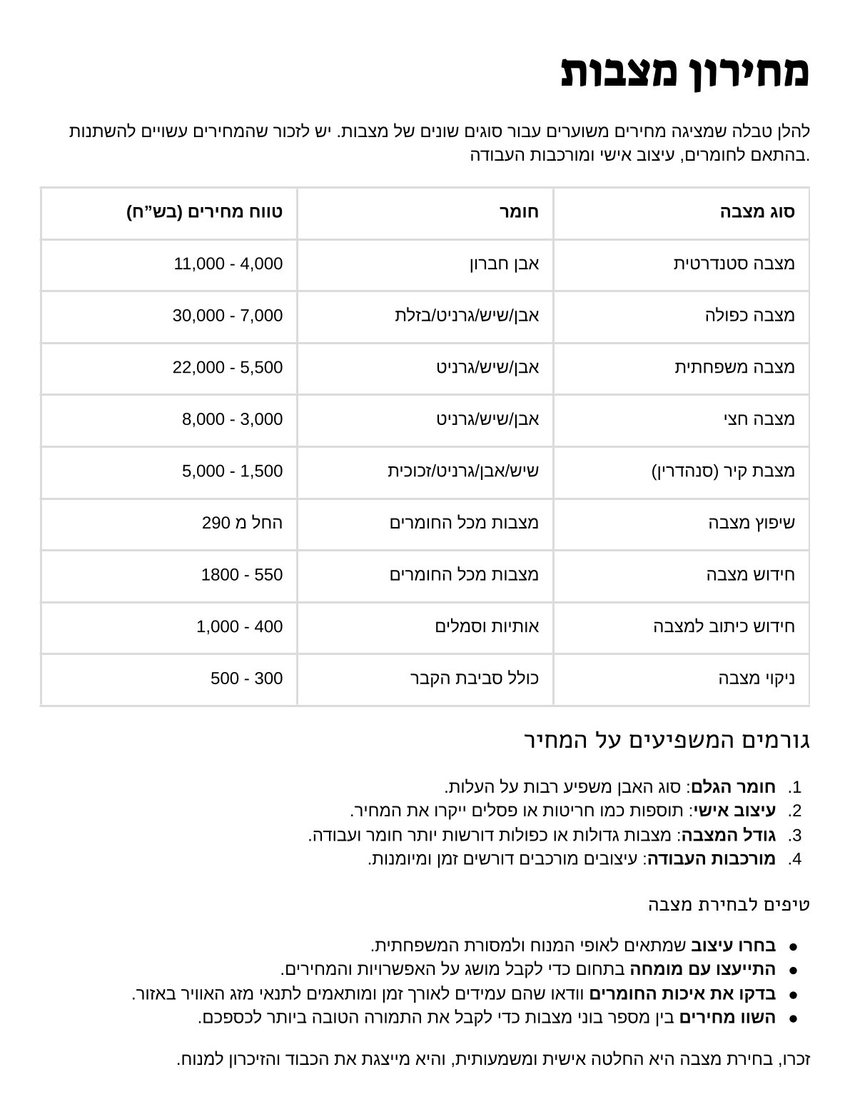 מחירי מצבות בקטלוג מצבות אבנים טבעיות של אינדקס מצבות הישראלי
