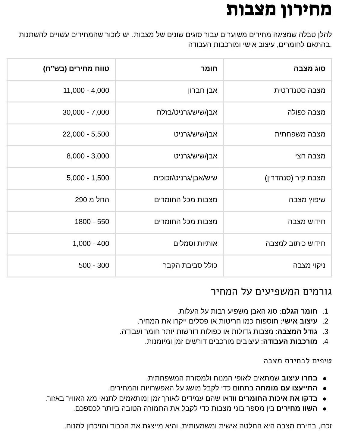 מחירון מצבות אונליין אם אפשרות לייעוץ והערכת מחיר חינם וללא התחייבות