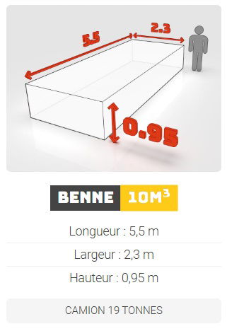 Choisissez VOTRE Benne !