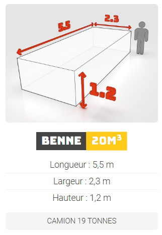 Choisissez VOTRE Benne !