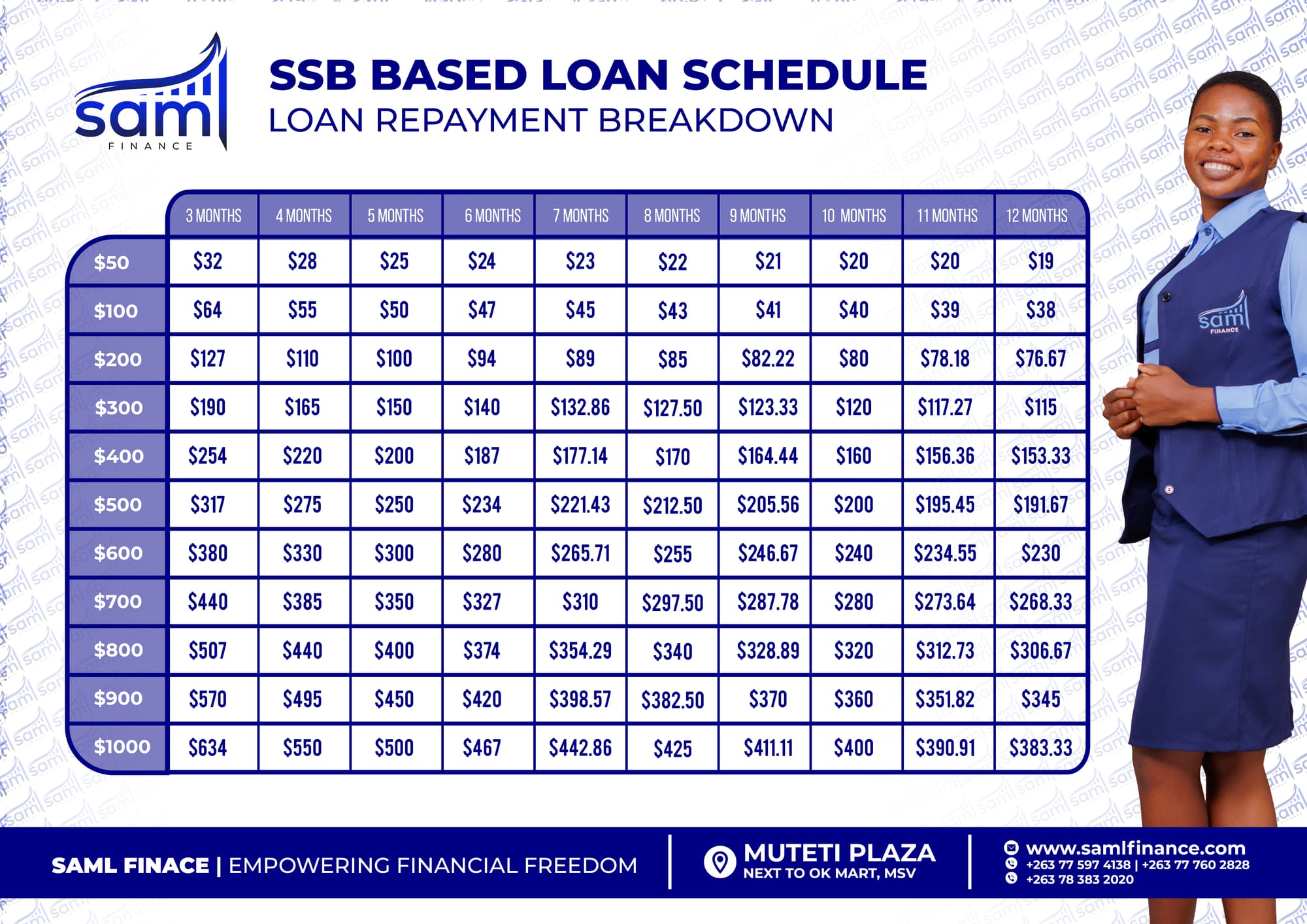 SSB Loan Schedule