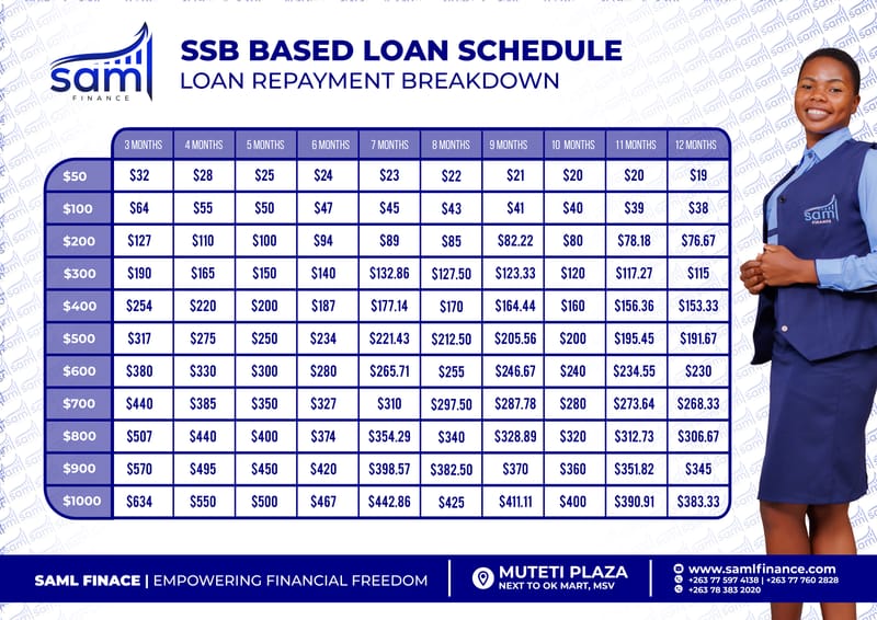 SSB Loan Schedule