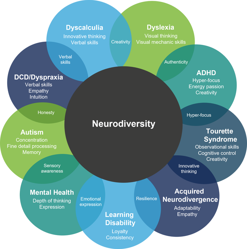 Neurodiversity‑Affirming Counselling & Coaching for Individuals and Couples