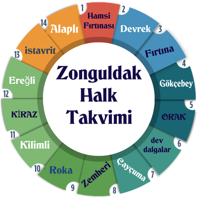 ZONGULDAK HALK TAKVİMİ