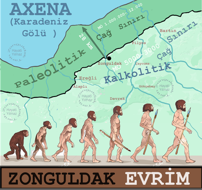 ZONGULDAK EVRİM TEORİSİ