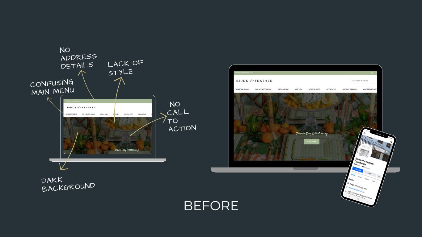 BEFORE: Birds of a Feather Digital Transformation