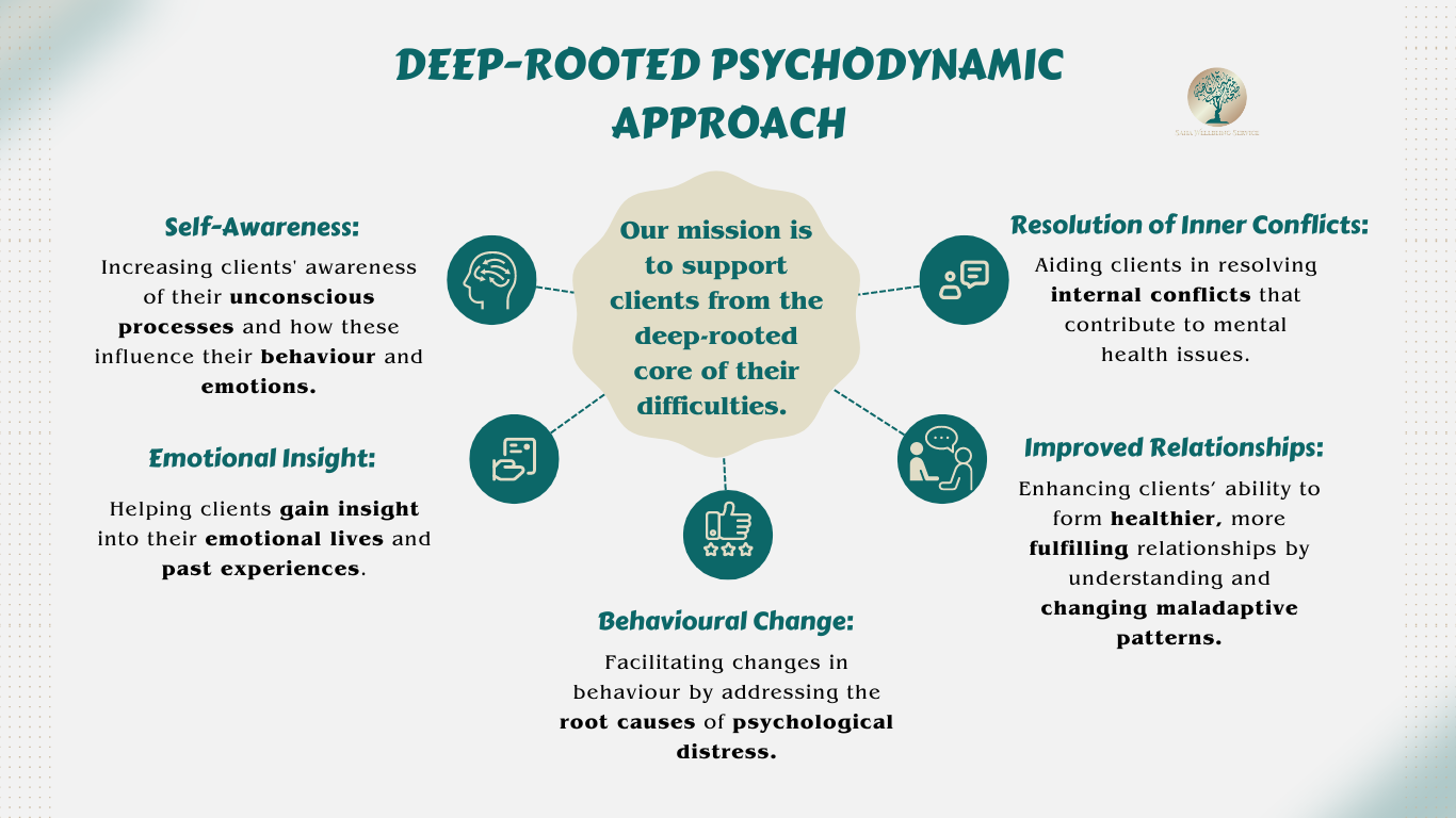 Deep-Rooted Psychodynamic Approach