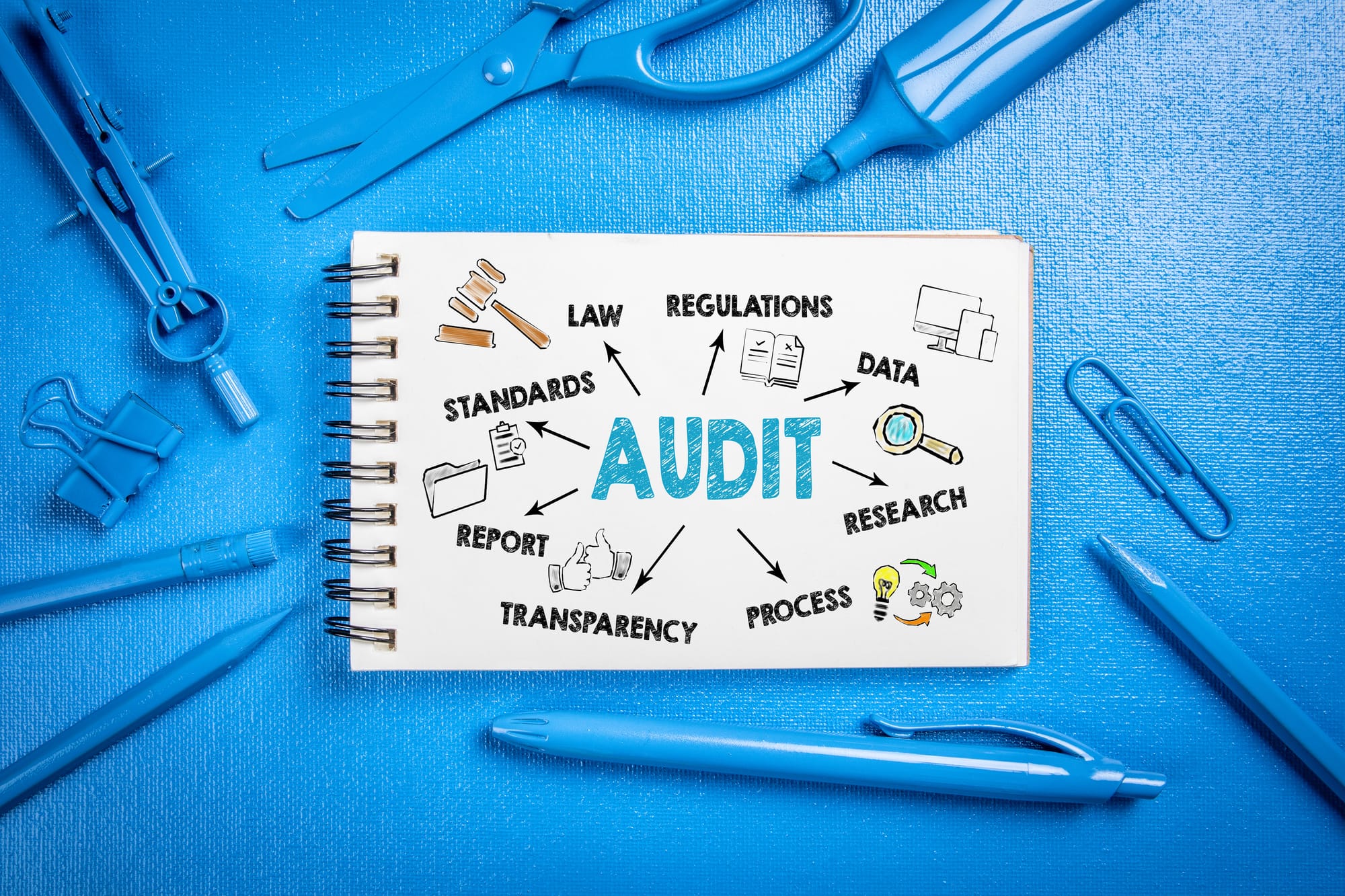 Why is Internal Audit your best Investment? A Mirror to Reflect on Your Business Priorities