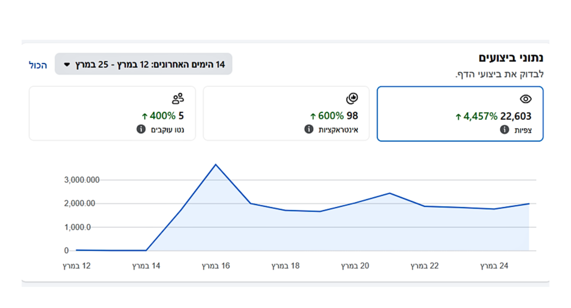 קמפיין מוצרי שמן חוחובה