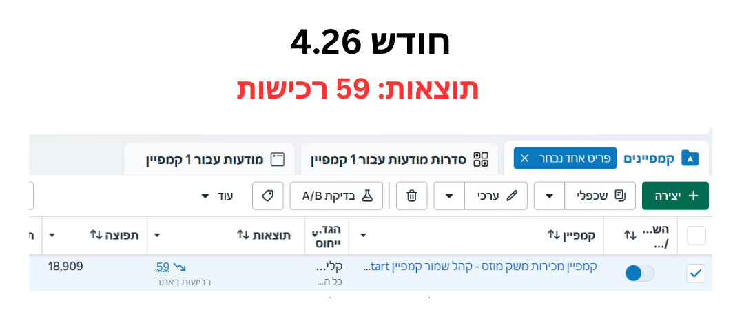 קמפיין מוצרי שמן חוחובה לטיפוח הגוף והשיער
