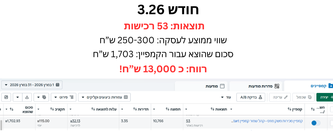 קמפיין מוצרי שמן חוחובה לטיפוח הגוף והשיער