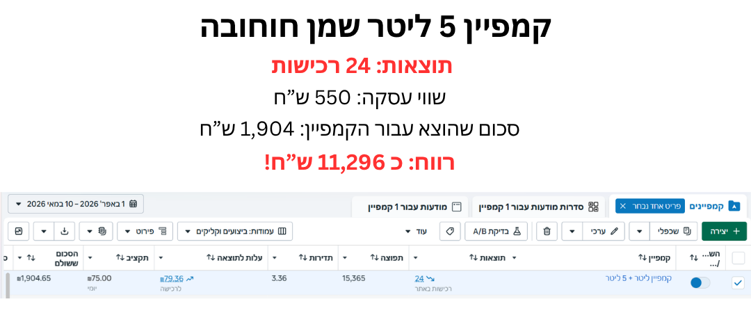 קמפיין מוצרי שמן חוחובה לטיפוח הגוף והשיער