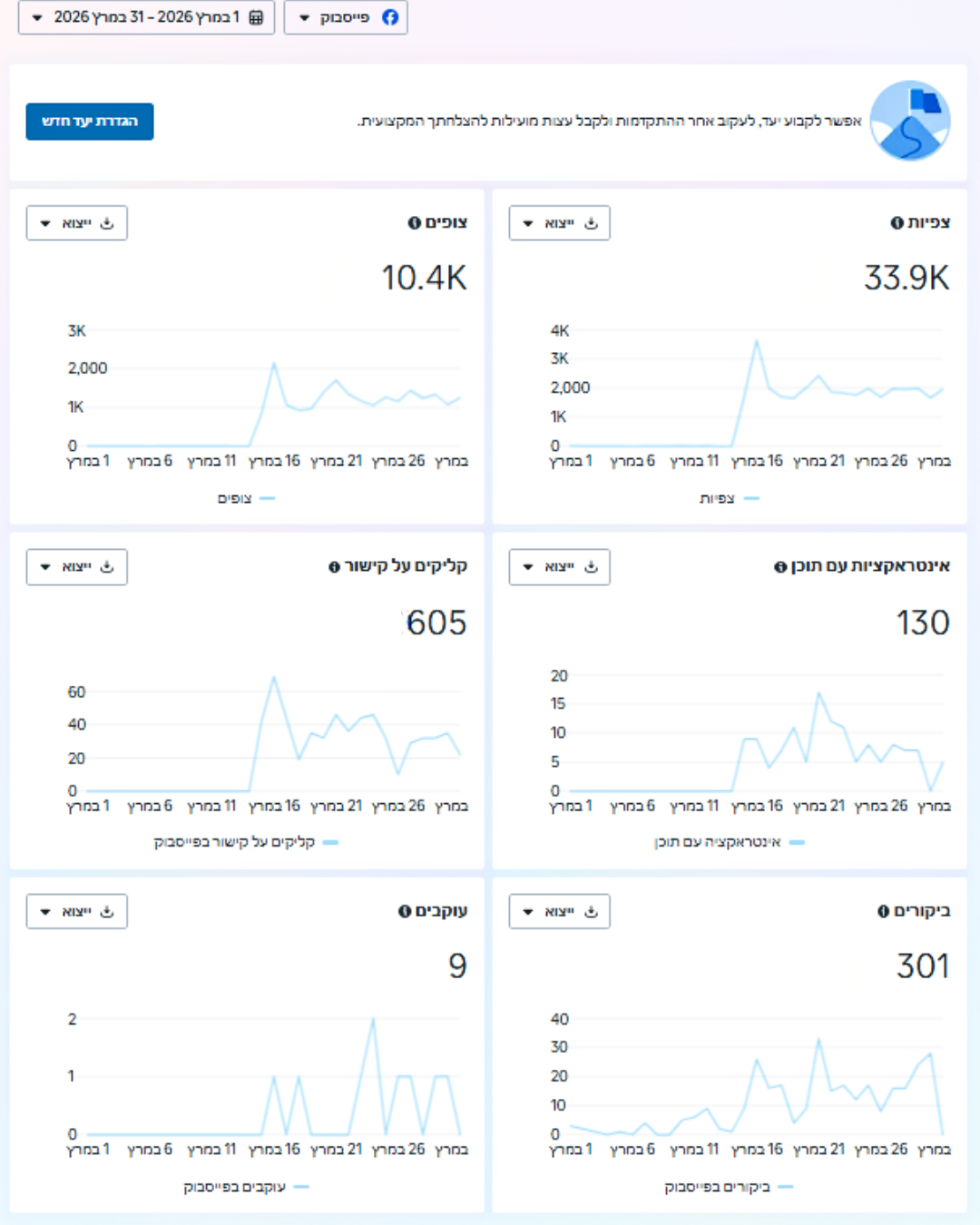 Jojoba oil product campaign