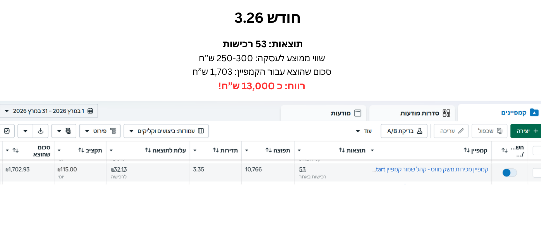 Jojoba oil product campaign